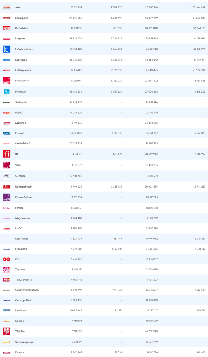 Les 15 applications TV/Radio les plus visitées en avril 2022 Les 15 applications TV/Radio les plus visitées en avril 2022