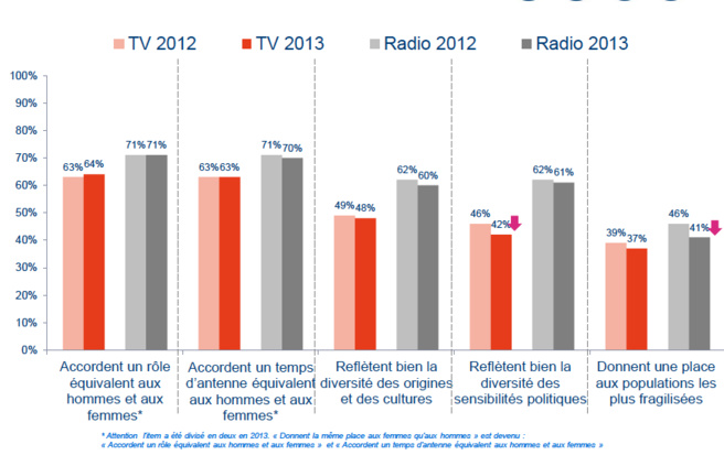 La grossiereté choque les auditeurs La grossiereté choque les auditeurs