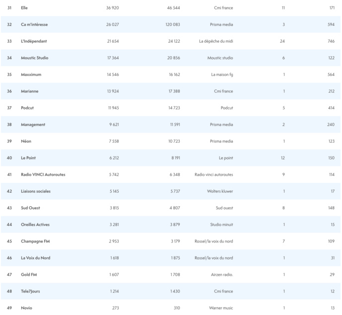 ACPM : les podcasts les plus écoutés en avril ACPM : les podcasts les plus écoutés en avril