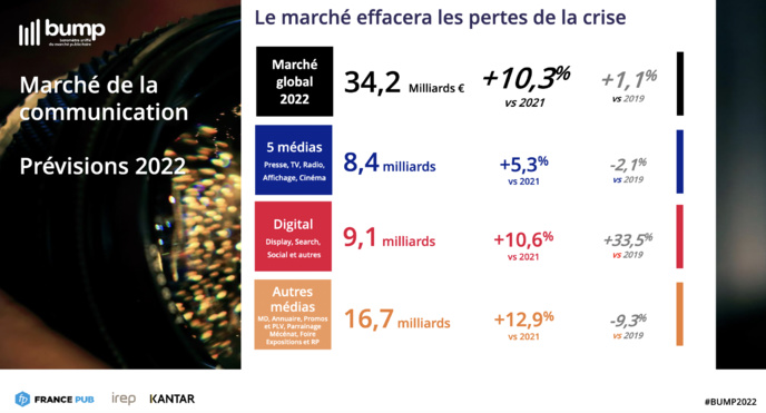 Les annonceurs retrouvent le chemin de la radio Les annonceurs retrouvent le chemin de la radio