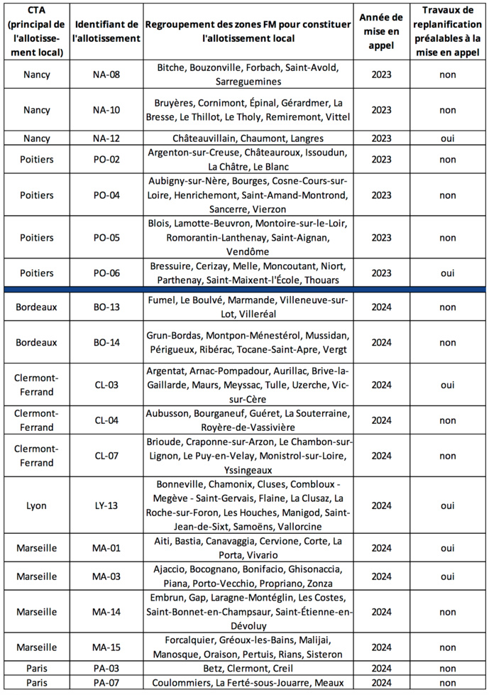 DAB+ : trois nouvelles zones couvertes DAB+ : trois nouvelles zones couvertes