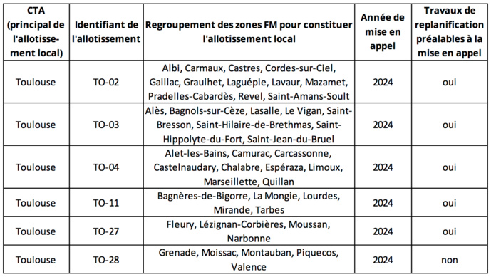 DAB+ : trois nouvelles zones couvertes DAB+ : trois nouvelles zones couvertes