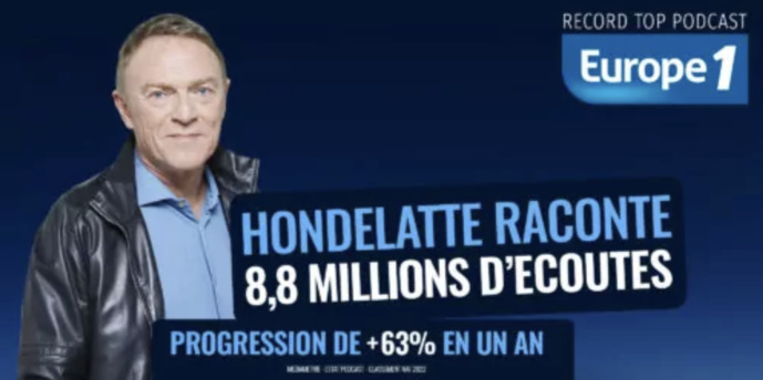 Plus de 16 millions d’écoutes mensuelles pour Europe 1 Plus de 16 millions d’écoutes mensuelles pour Europe 1