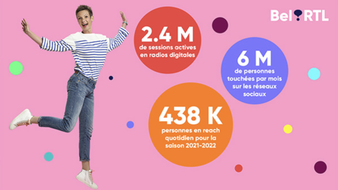 Radio Contact surfe sur une vague ascendante Radio Contact surfe sur une vague ascendante