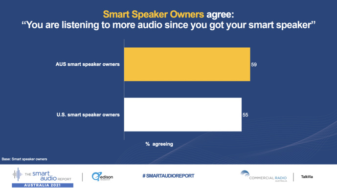 Australie : l'audio numérique prend plus de la place en voiture Australie : l'audio numérique prend plus de la place en voiture
