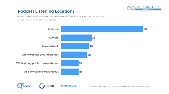 L'écoute en ligne en voiture en hausse au Canada