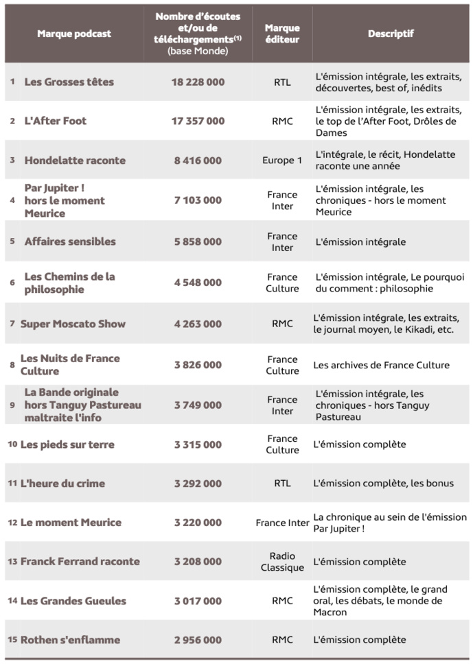 Les podcasts français finissent la saison en beauté Les podcasts français finissent la saison en beauté