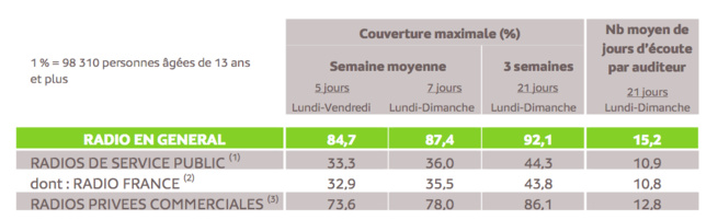 Source : Médiamétrie – Panel Radio Ile de France 2013/2014 – Copyright Médiamétrie – Tous droits réservés
