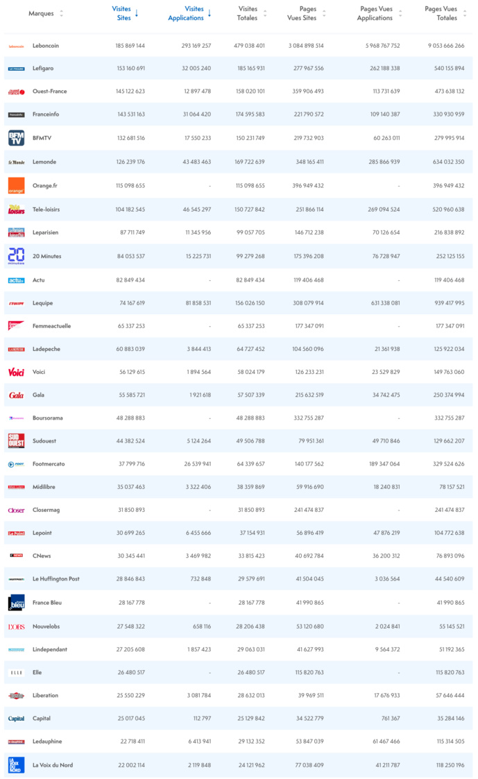 ACPM : l'audience des sites et des applications ACPM : l'audience des sites et des applications