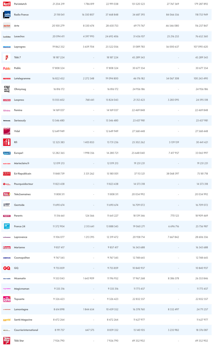 ACPM : l'audience des sites et des applications ACPM : l'audience des sites et des applications