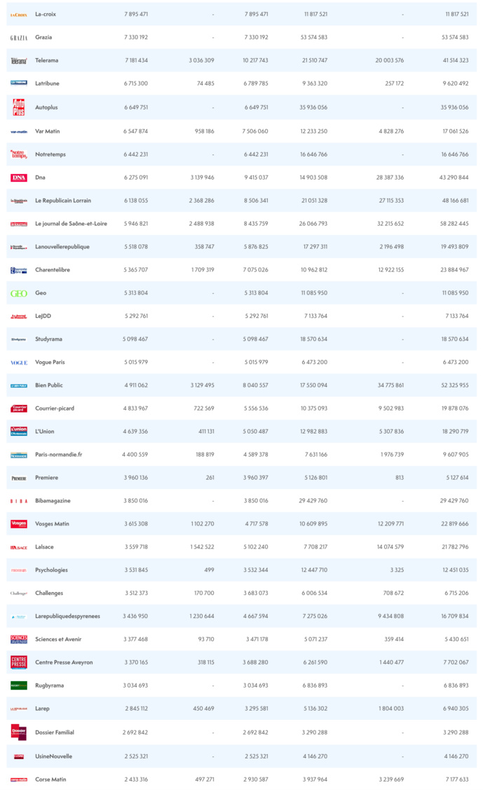 ACPM : l'audience des sites et des applications ACPM : l'audience des sites et des applications