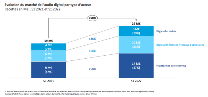 L’audio digital, un segment dynamique combinant une forte demande à une offre riche et innovante L’audio digital, un segment dynamique combinant une forte demande à une offre riche et innovante