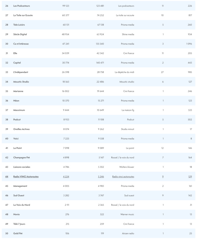 ACPM : le classement des podcasts en juin ACPM : le classement des podcasts en juin