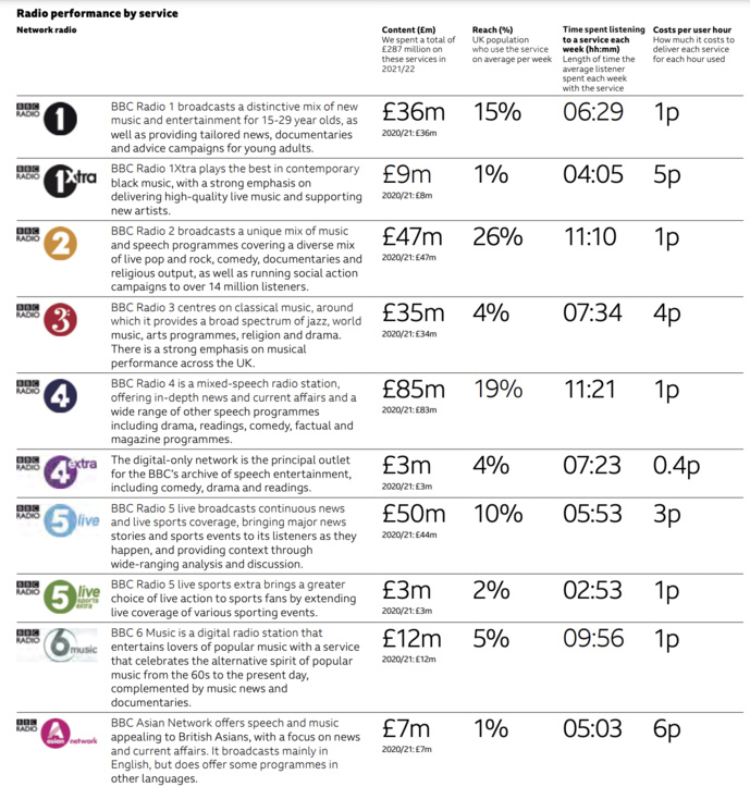 La BBC est la première marque média de Grande-Bretagne La BBC est la première marque média de Grande-Bretagne
