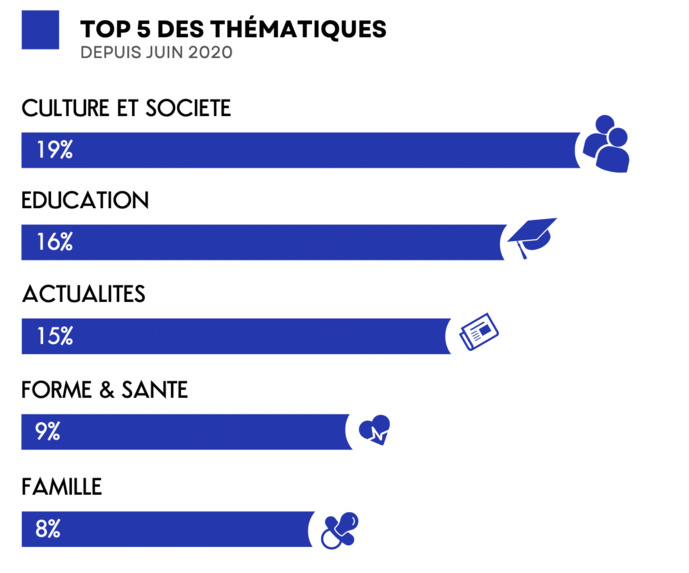 La moyenne de téléchargements de podcasts en hausse La moyenne de téléchargements de podcasts en hausse