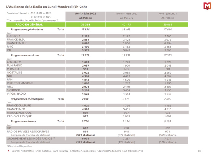 Dernière EAR National de la saison : voici les résultats Dernière EAR National de la saison : voici les résultats