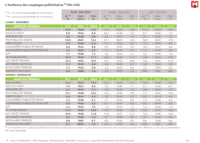 Dernière EAR National de la saison : voici les résultats Dernière EAR National de la saison : voici les résultats