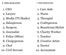 Y a-t-il plus de psychopathes à la radio ? Y a-t-il plus de psychopathes à la radio ?