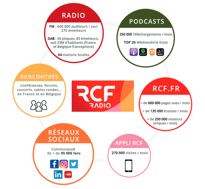 RCF dévoile son programme de rentrée RCF dévoile son programme de rentrée