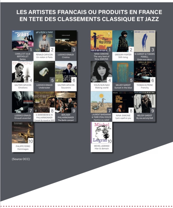 Le SNEP dévoile les performances du 1er semestre Le SNEP dévoile les performances du 1er semestre