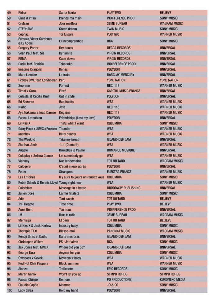 Le SNEP dévoile les performances du 1er semestre Le SNEP dévoile les performances du 1er semestre
