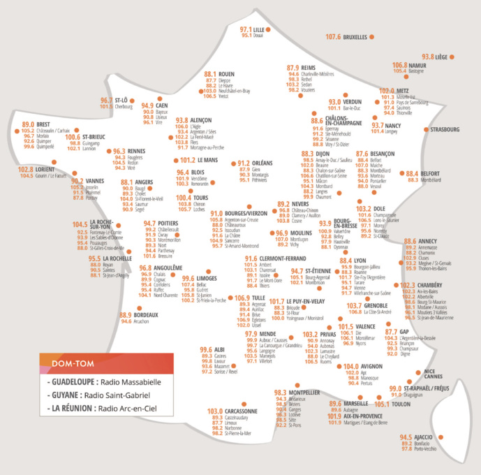 Au fil des saisons, RCF a tissé un réseau de 64 stations locales représentant 270 fréquences réparties sur l'ensemble de la France et en Belgique. La station accompagne tous les jours 630 000 auditeurs.