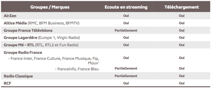 Un bel été pour les podcasts français Un bel été pour les podcasts français