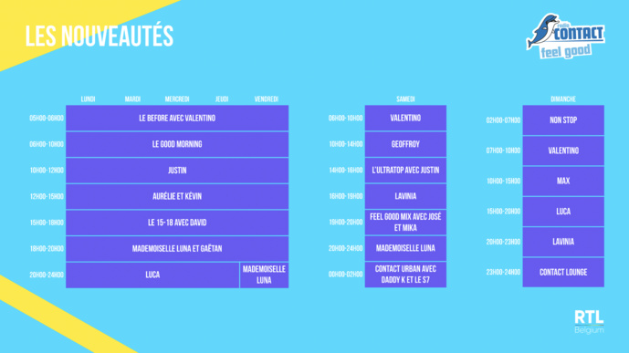 RTL Belgium : nouveaux studios pour les radios RTL Belgium : nouveaux studios pour les radios