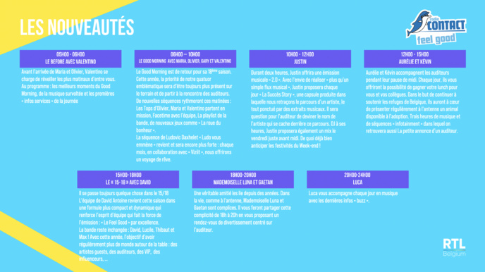 RTL Belgium : nouveaux studios pour les radios