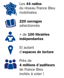 Lancement du Prix du livre France Bleu Lancement du Prix du livre France Bleu