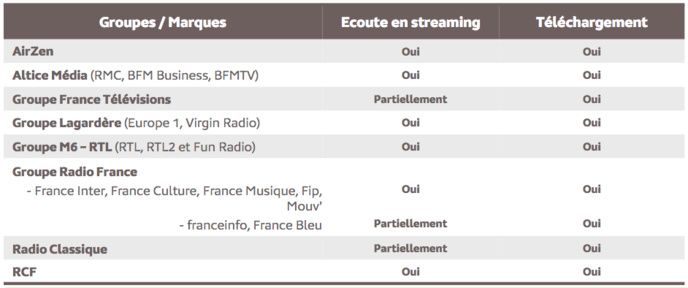 Un été au beau fixe pour les podcasts français Un été au beau fixe pour les podcasts français
