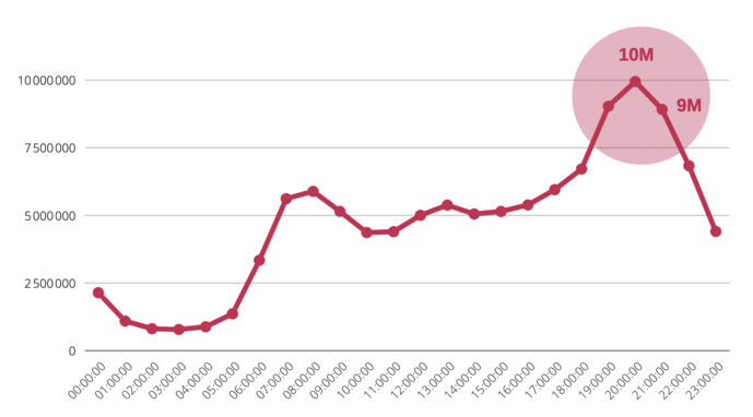 Le décès de la Reine booste la fréquentation numérique Le décès de la Reine booste la fréquentation numérique