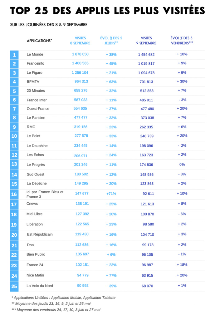 Le décès de la Reine booste la fréquentation numérique Le décès de la Reine booste la fréquentation numérique