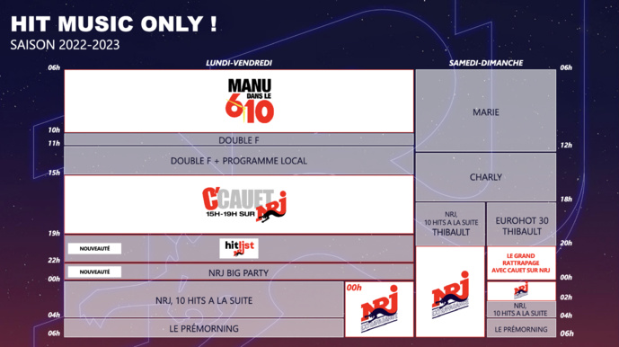 NRJ Group veut innover et continuer à divertir NRJ Group veut innover et continuer à divertir