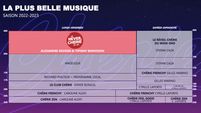 NRJ Group veut innover et continuer à divertir NRJ Group veut innover et continuer à divertir