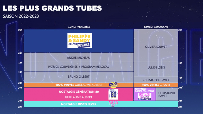 NRJ Group veut innover et continuer à divertir NRJ Group veut innover et continuer à divertir