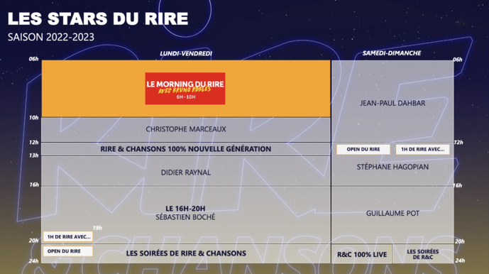 NRJ Group veut innover et continuer à divertir NRJ Group veut innover et continuer à divertir