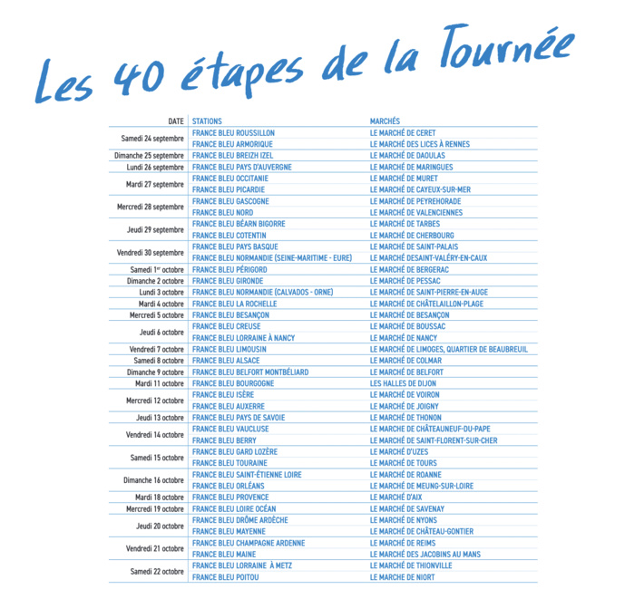 France Bleu lance la 2e édition de la "Tournée des Marchés" France Bleu lance la 2e édition de la "Tournée des Marchés"