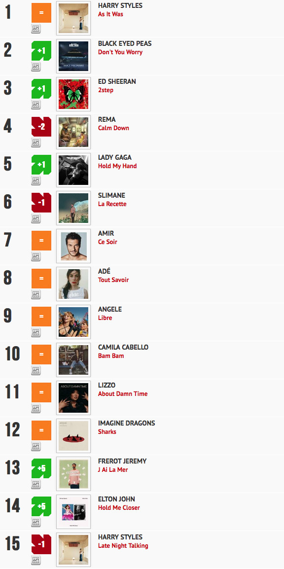 Classement "Le Radio Buzz 40" / La Lettre Pro de la Radio