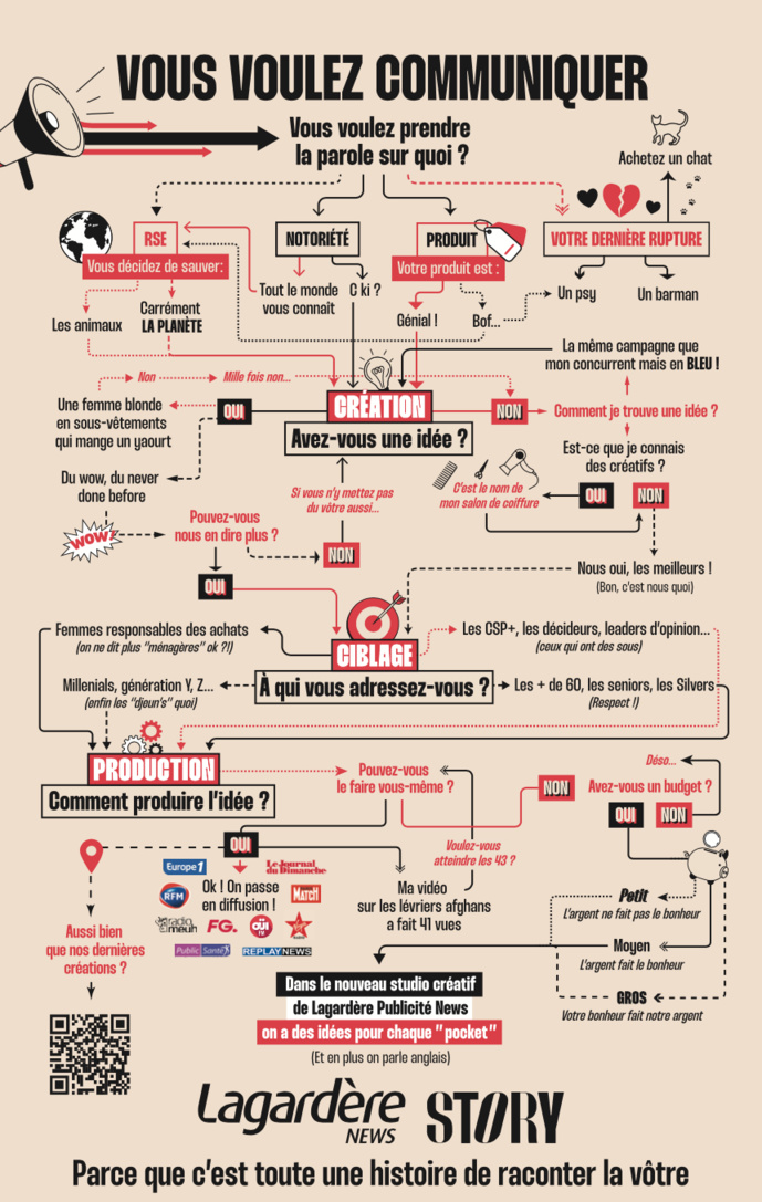 Lagardère Publicité News ouvre un studio de création Lagardère Publicité News ouvre un studio de création
