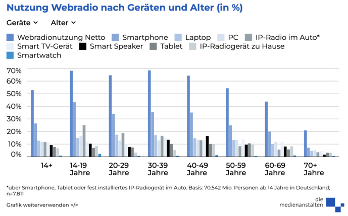 En Allemagne aussi, la radio se numérise En Allemagne aussi, la radio se numérise