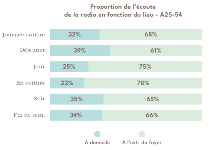 Canada : Numeris fait le bilan des audiences de l'été Canada : Numeris fait le bilan des audiences de l'été