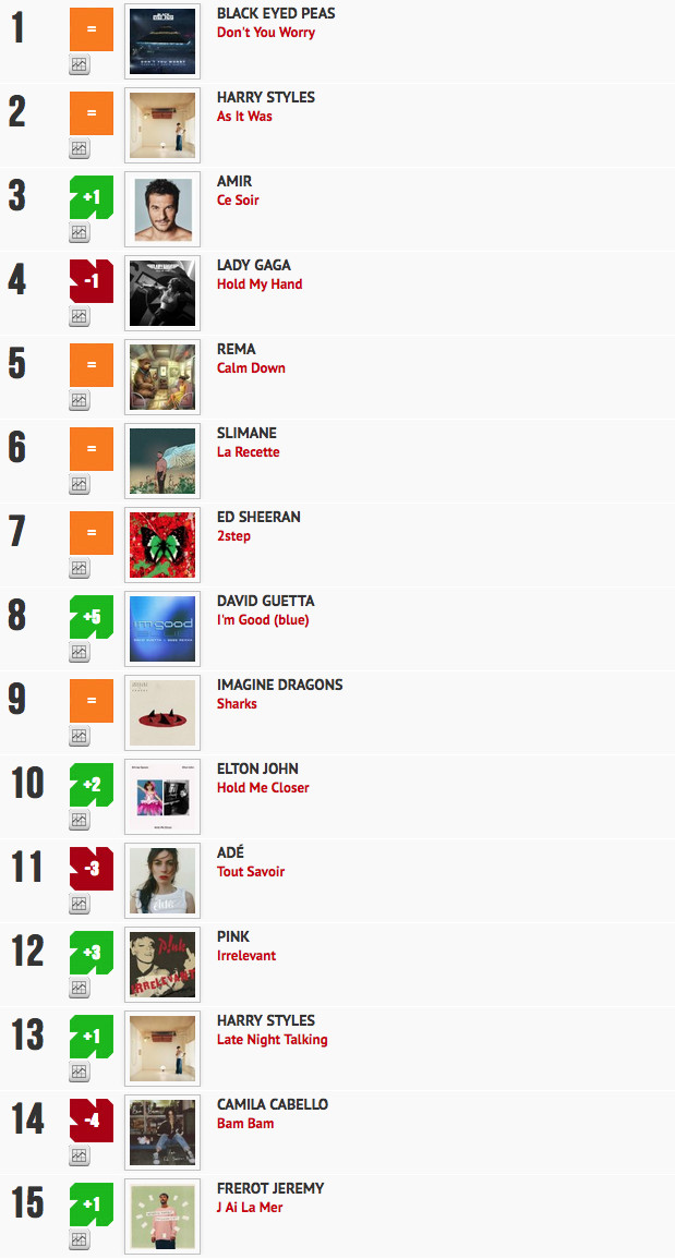 Classement "Le Radio Buzz 40" / La Lettre Pro de la Radio 
