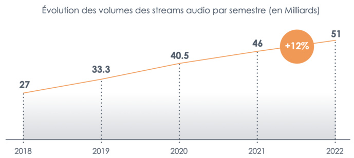 Une évolution positive pour le marché de la musique Une évolution positive pour le marché de la musique