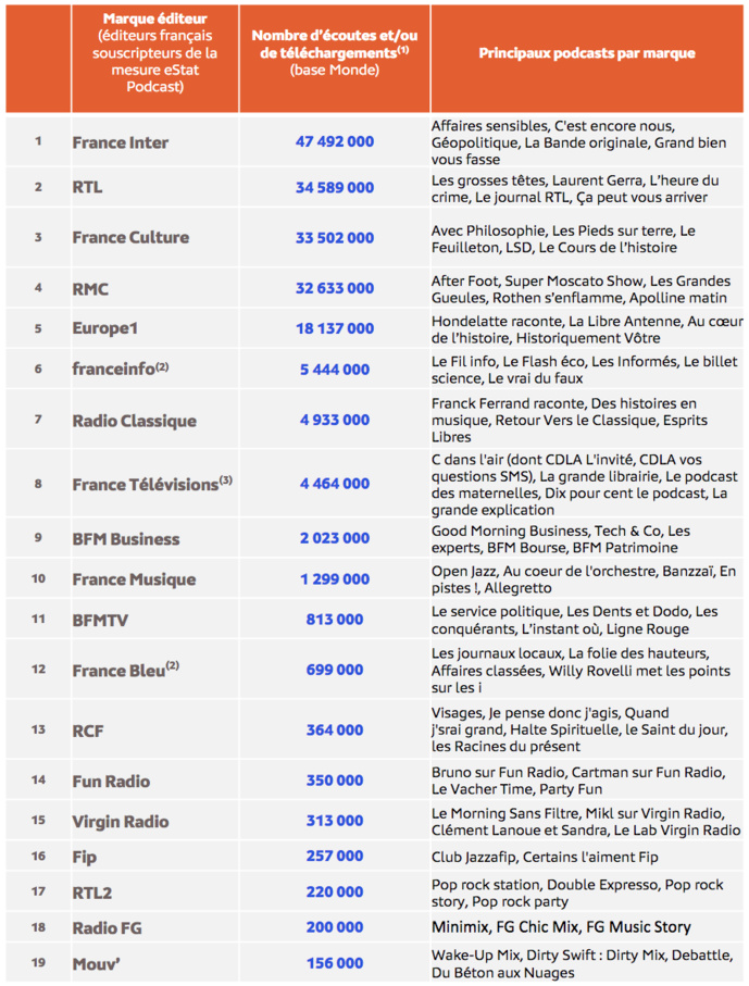 Une rentrée en grande forme pour les podcasts replays français Une rentrée en grande forme pour les podcasts replays français