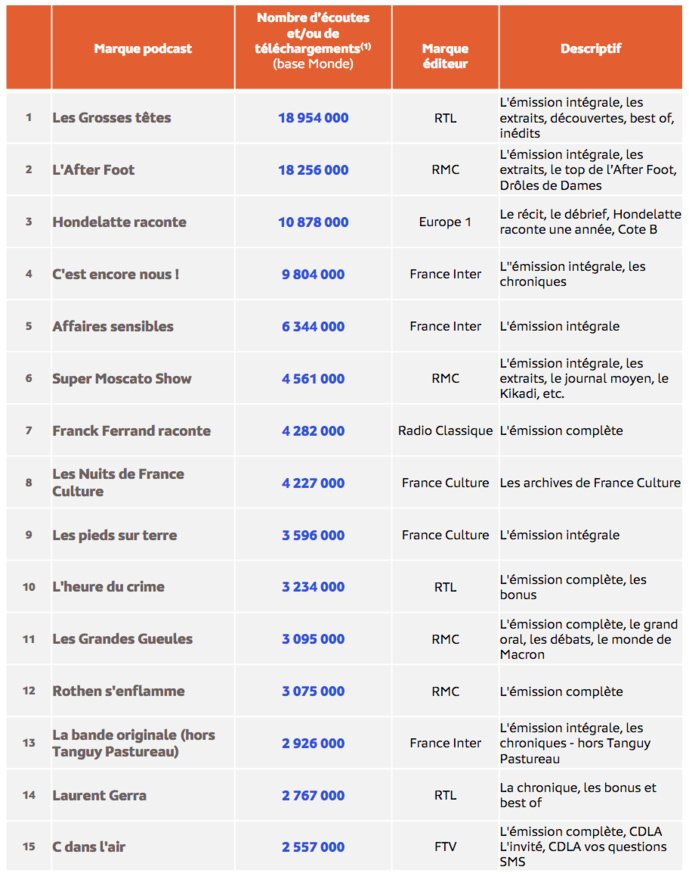 Une rentrée en grande forme pour les podcasts replays français Une rentrée en grande forme pour les podcasts replays français