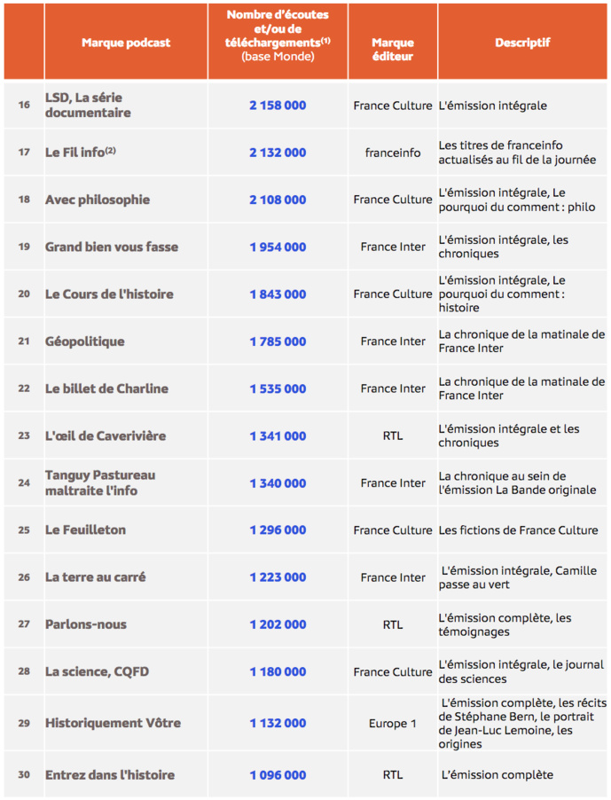 Une rentrée en grande forme pour les podcasts replays français Une rentrée en grande forme pour les podcasts replays français