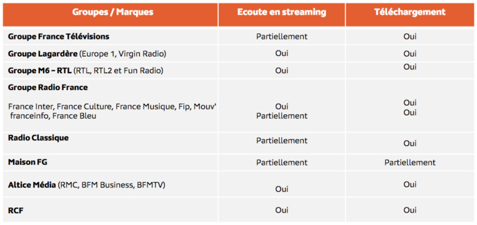 Une rentrée en grande forme pour les podcasts replays français