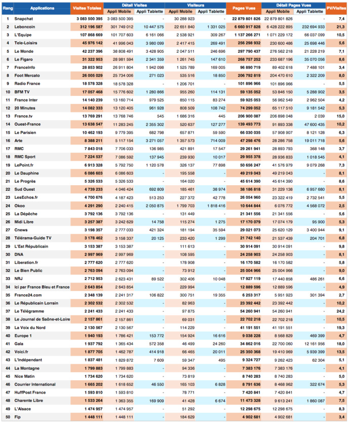 ACPM : l'audience des sites et des applications ACPM : l'audience des sites et des applications