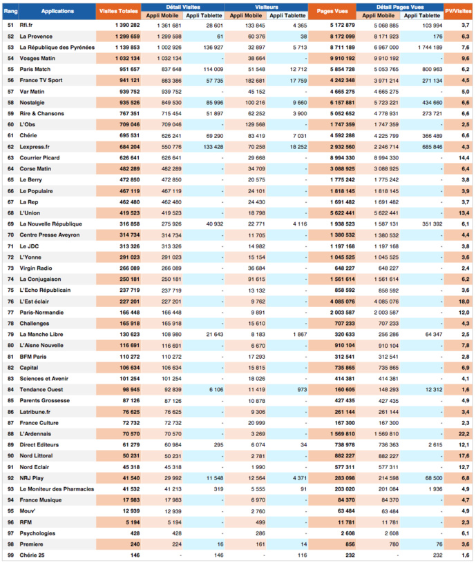 ACPM : l'audience des sites et des applications ACPM : l'audience des sites et des applications